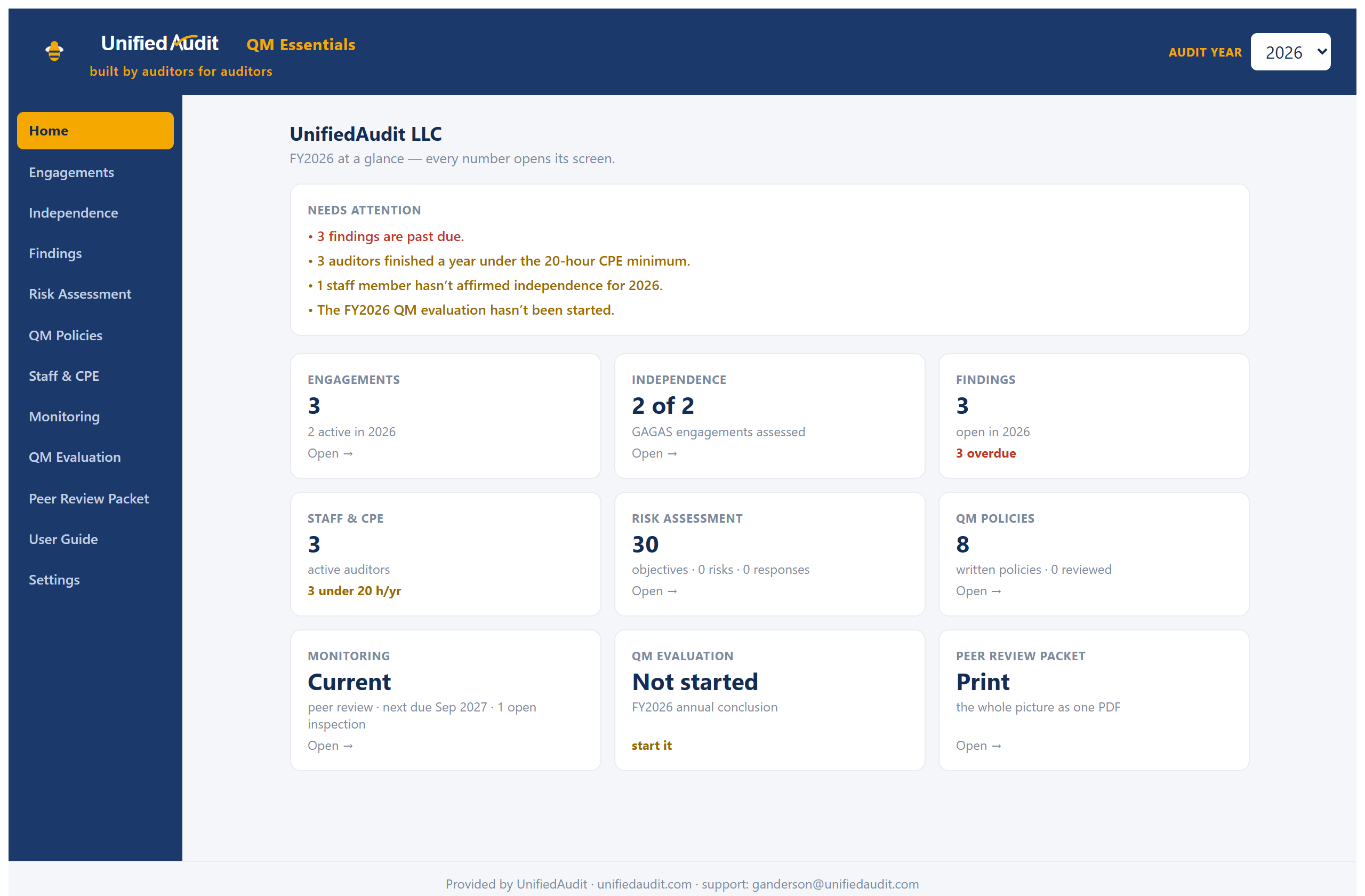 QM Essentials dashboard — needs-attention list and live tiles for engagements, independence, findings, CPE, the SQM register, written policies, monitoring, and the annual evaluation